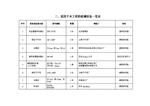 桩基检测方案