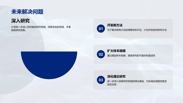 博士成果答辩报告