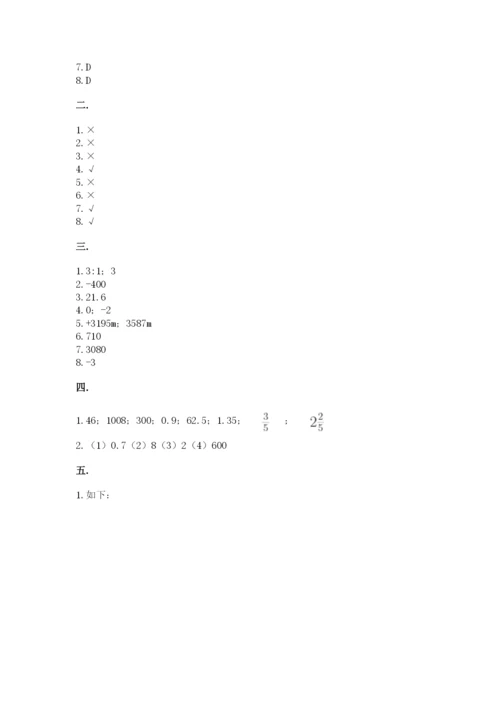 西师大版数学小升初模拟试卷精品【夺分金卷】.docx