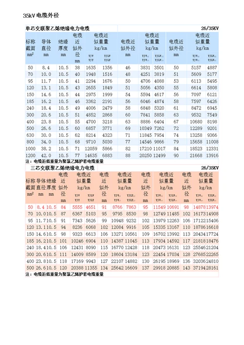 10110kV高压电缆载流量电缆重量及电缆外径样稿