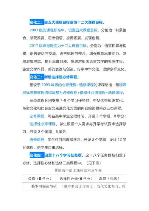 部编高中语文教材必修上册目录及新教材和新课程的变化分析.docx