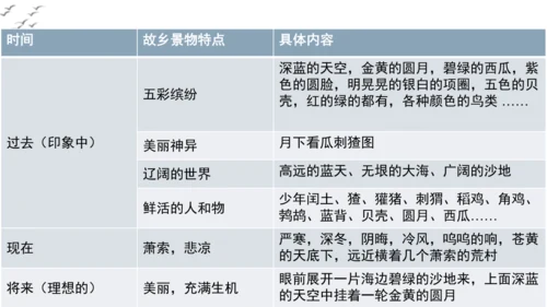 【教学评一体化】第四单元 走进小说世界，倾听少年成长 整体教学课件-【大单元教学】统编版语文九年级上