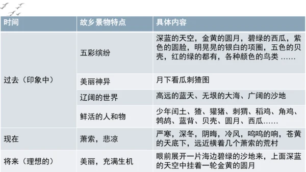 【教学评一体化】第四单元 走进小说世界，倾听少年成长 整体教学课件-【大单元教学】统编版语文九年级上
