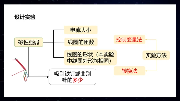 电磁铁初中物理电磁继电器PPT模板