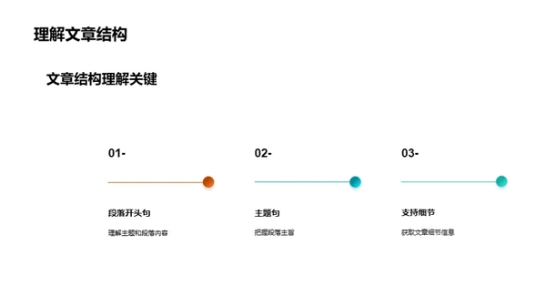 提升英语阅读技巧