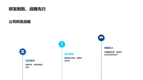 化学研发部门的突破之年