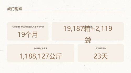 棕白色纹理简约人物介绍之林则徐