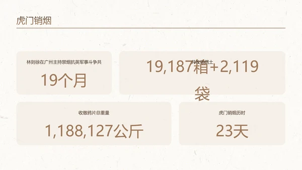 棕白色纹理简约人物介绍之林则徐