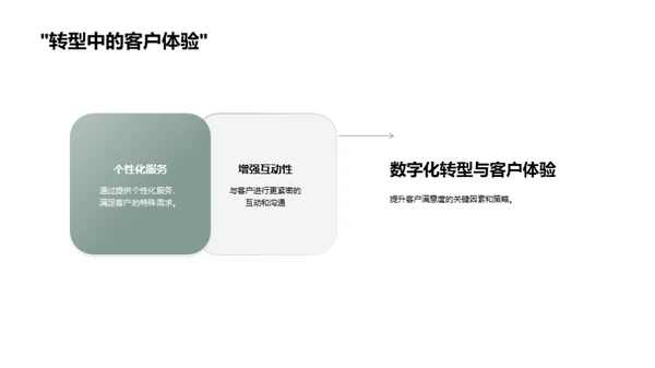 银行业数字化转型