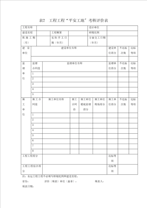 内蒙古公路工程平安工地建设附件