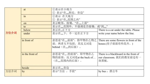 Module 2 Education 模块小结课件63张PPT