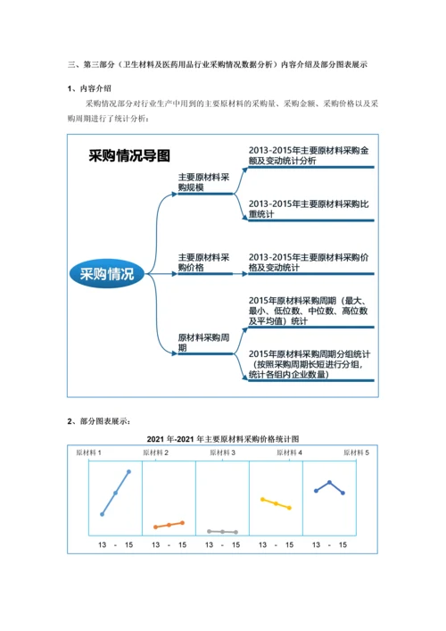 卫生材料及医药用品行业调查数据分析报告2016版(常用版).docx