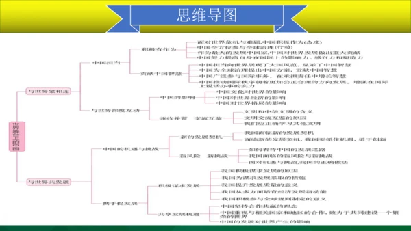 九年级下册第二单元　世界舞台上的中国复习课件