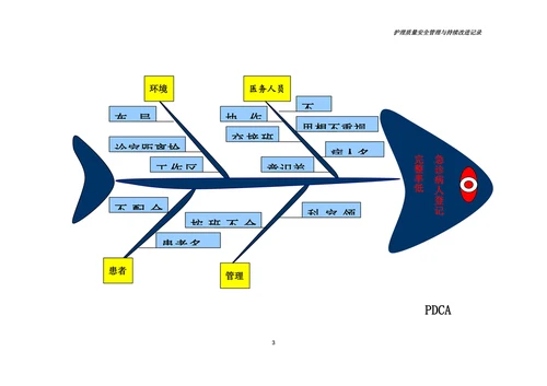 急诊科2017.急诊科PDCA