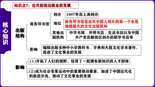 第八单元  近代经济、社会生活与教育文化事业的发展 核心素养时代大单元复习课件