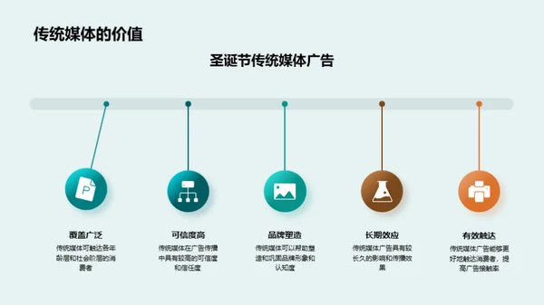 圣诞节广告投放指南