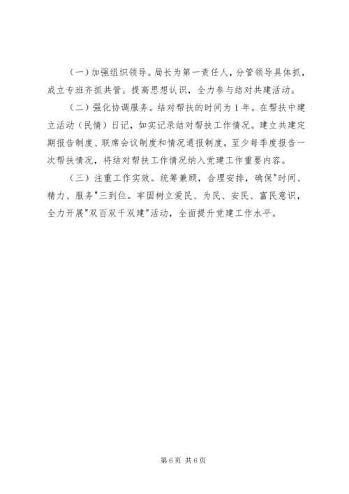 双百双助活动开展工作落实情况汇报 (4).docx