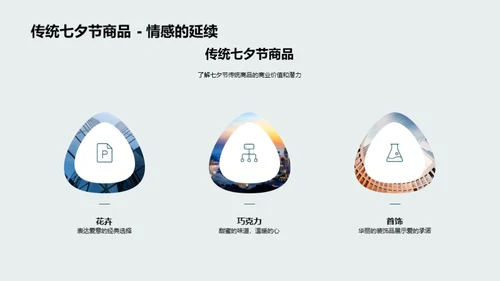 七夕节商业潜力挖掘