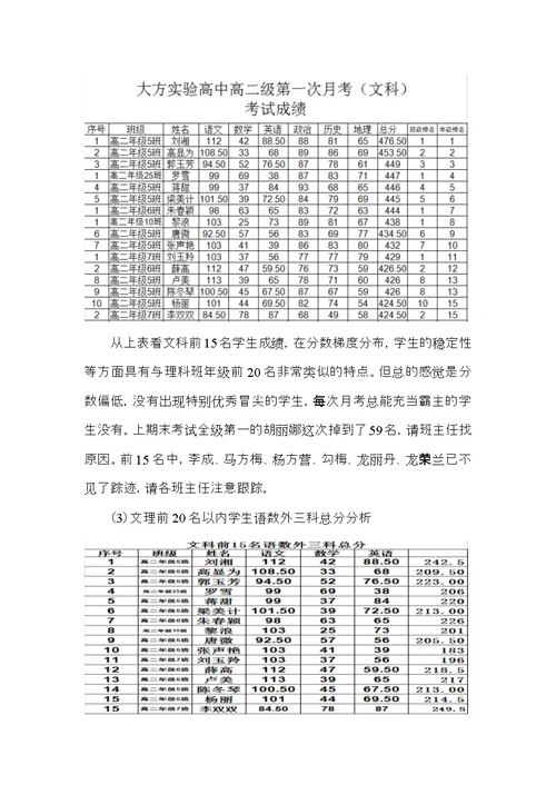 高二年级上期第一次月考质量分析