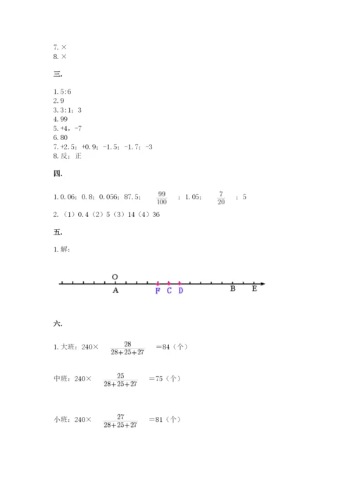 苏教版六年级数学下学期期末测试题完整版.docx