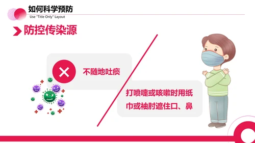 医疗防控新型冠状病毒PPT课件
