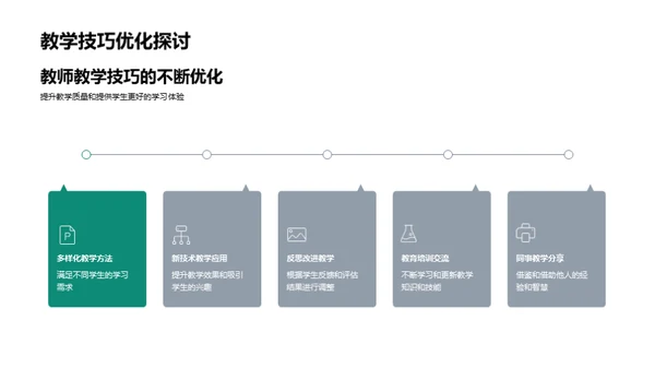 教学成就及提升策略