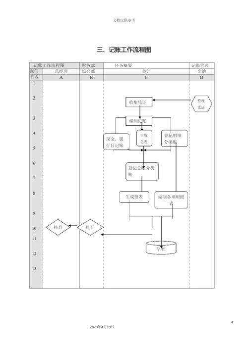 财务管理流程图最新.docx