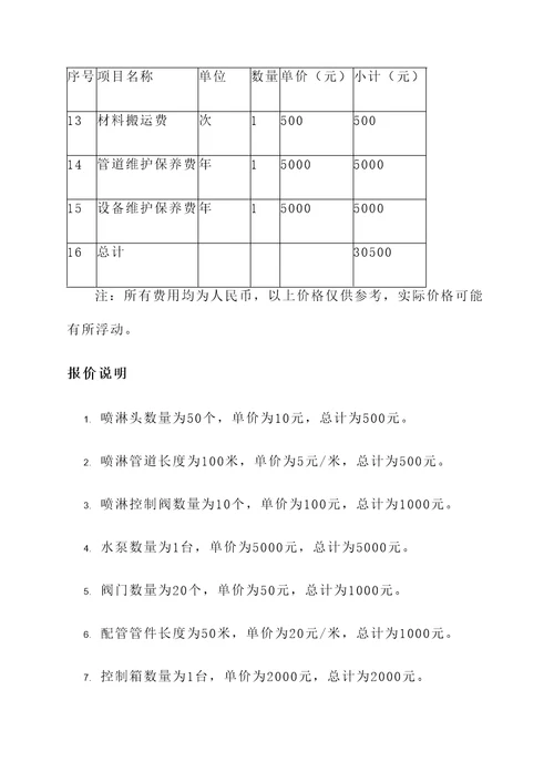 水喷淋工程报价单