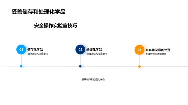 化学教学演示