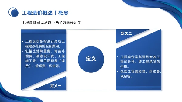 蓝色微粒体商务简约工程招投标与合同管理培训课件PPT招标