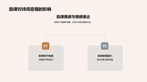 诗词鉴赏与创作探索