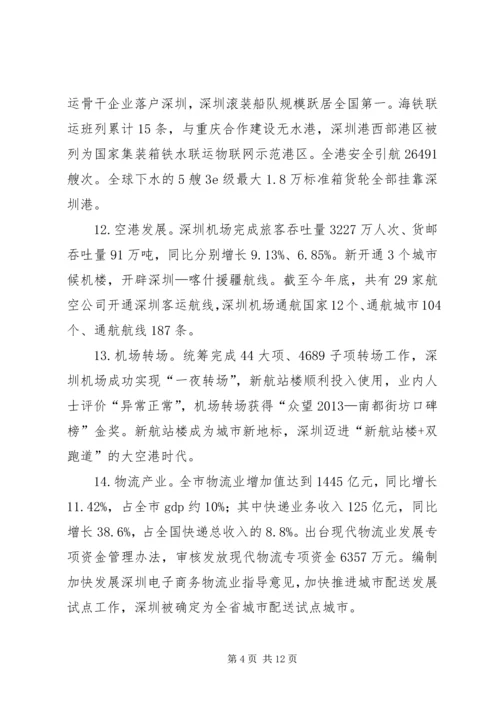 交通委年度交通运输建设工作总结.docx