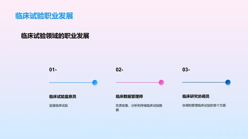 生物医药行业发展趋势