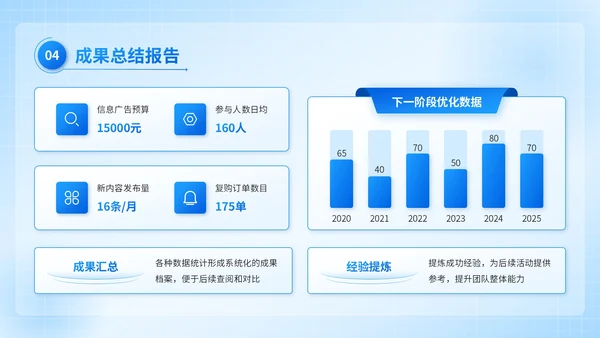 蓝色3D风互联网营销推广计划书PPT模板