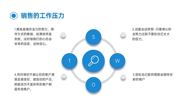 蓝色简约形状商务销售人员心态培训PPT模板销售培训