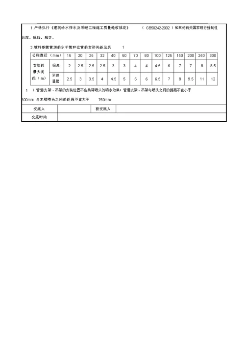 喷淋系统及管道安装技术交底