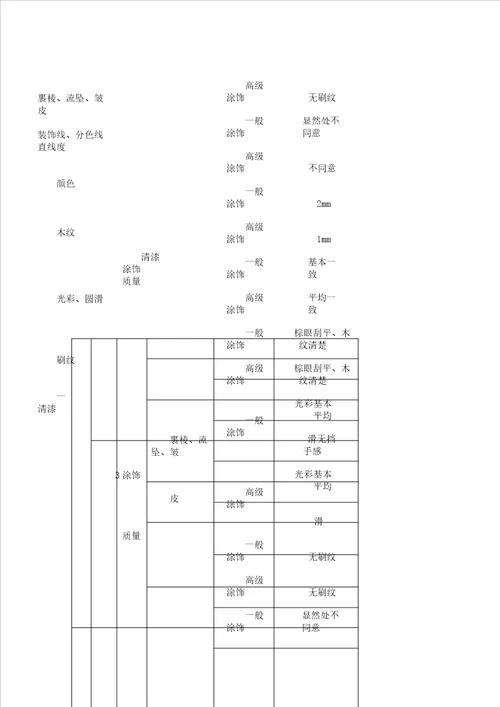 外墙腻子涂料施工方案及施工工艺流程纲要