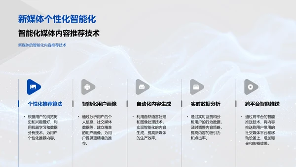 新媒体半年总结PPT模板