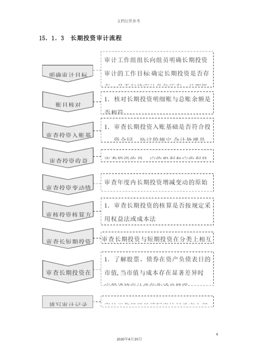 审计管理流程教材.docx