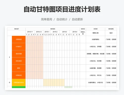 自动甘特图项目进度计划表