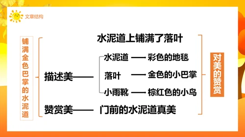 铺满金色巴掌的水泥道语文PPT课件