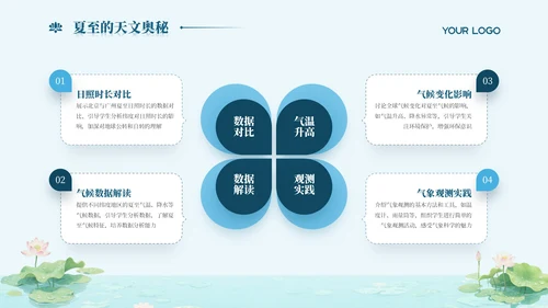 浅青色系简约风夏至课件教育PPT模板