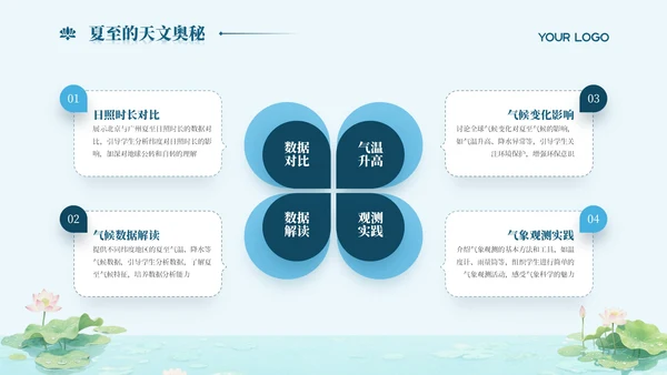 浅青色系简约风夏至课件教育PPT模板