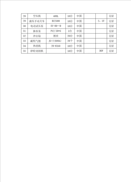 装饰装修施工机械设备表完整常用版