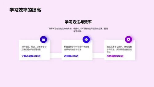 学习方法研讨PPT模板