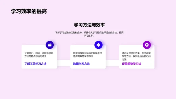 学习方法研讨PPT模板