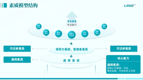 绿色商务动态企业全面人才培养计划通用PPT模版