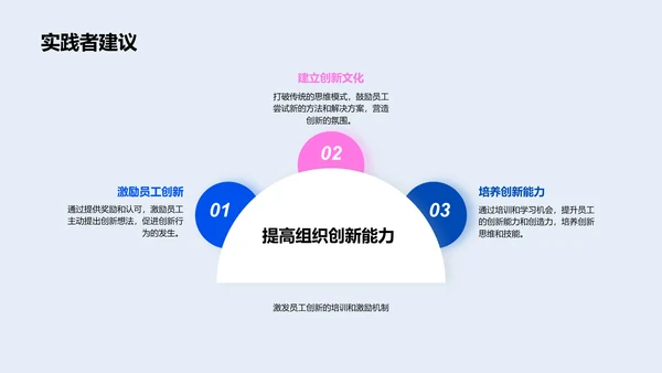 管理学研究新视角