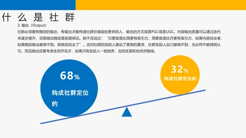 简约商务风社群运营玩法介绍PPT模板