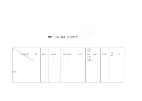 关于进一步规范费用报销通知doc